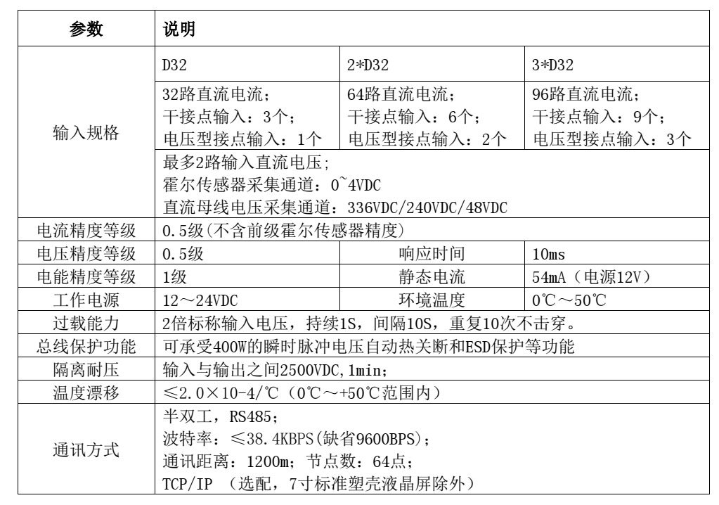 参数列表.jpg