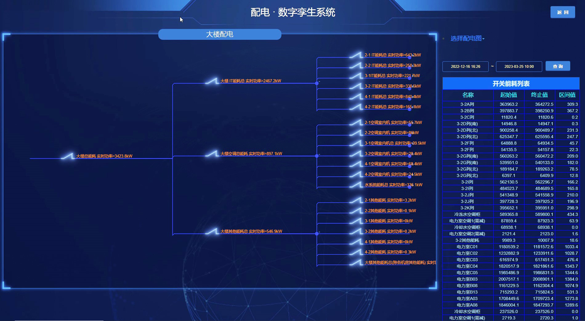 能耗分类统计查询.jpg