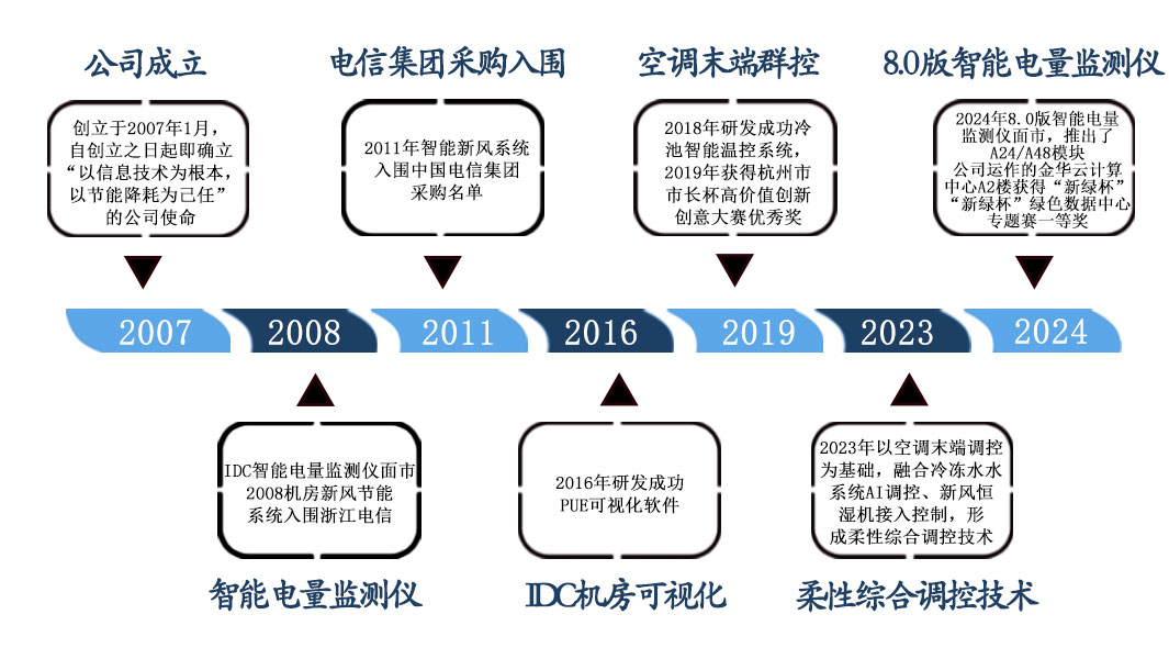尚灵